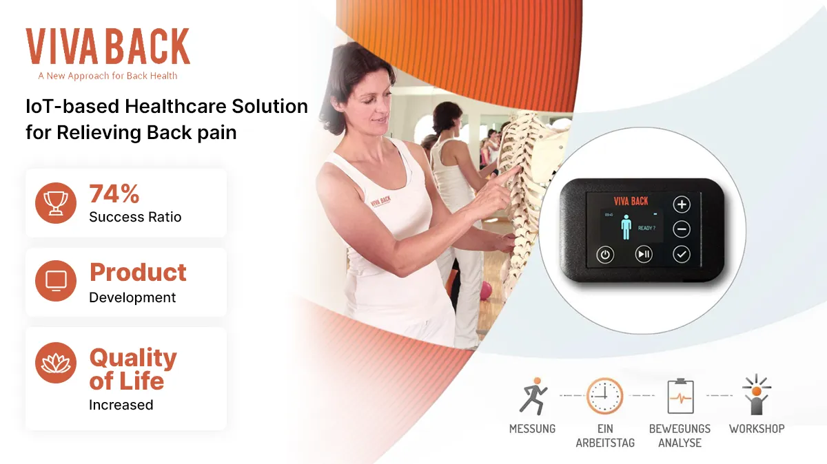 IoT-based Healthcare Solution for Relieving Back pain
