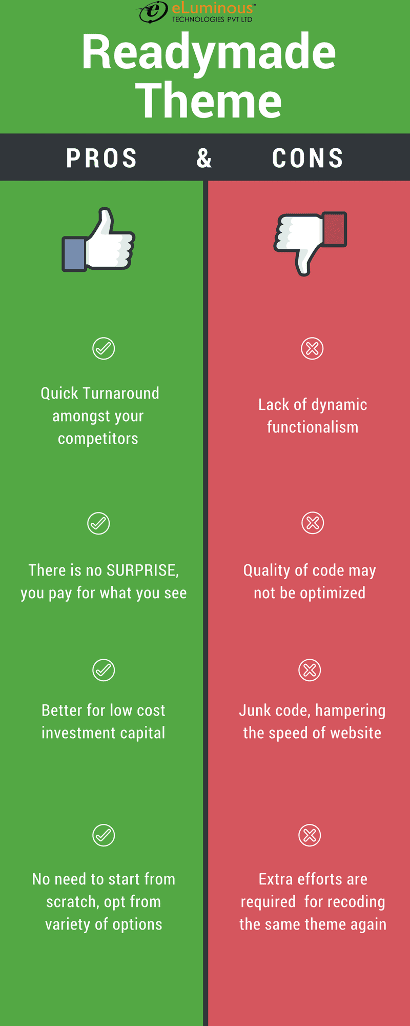Ready made Theme Vs Custom Web Design ELuminous
