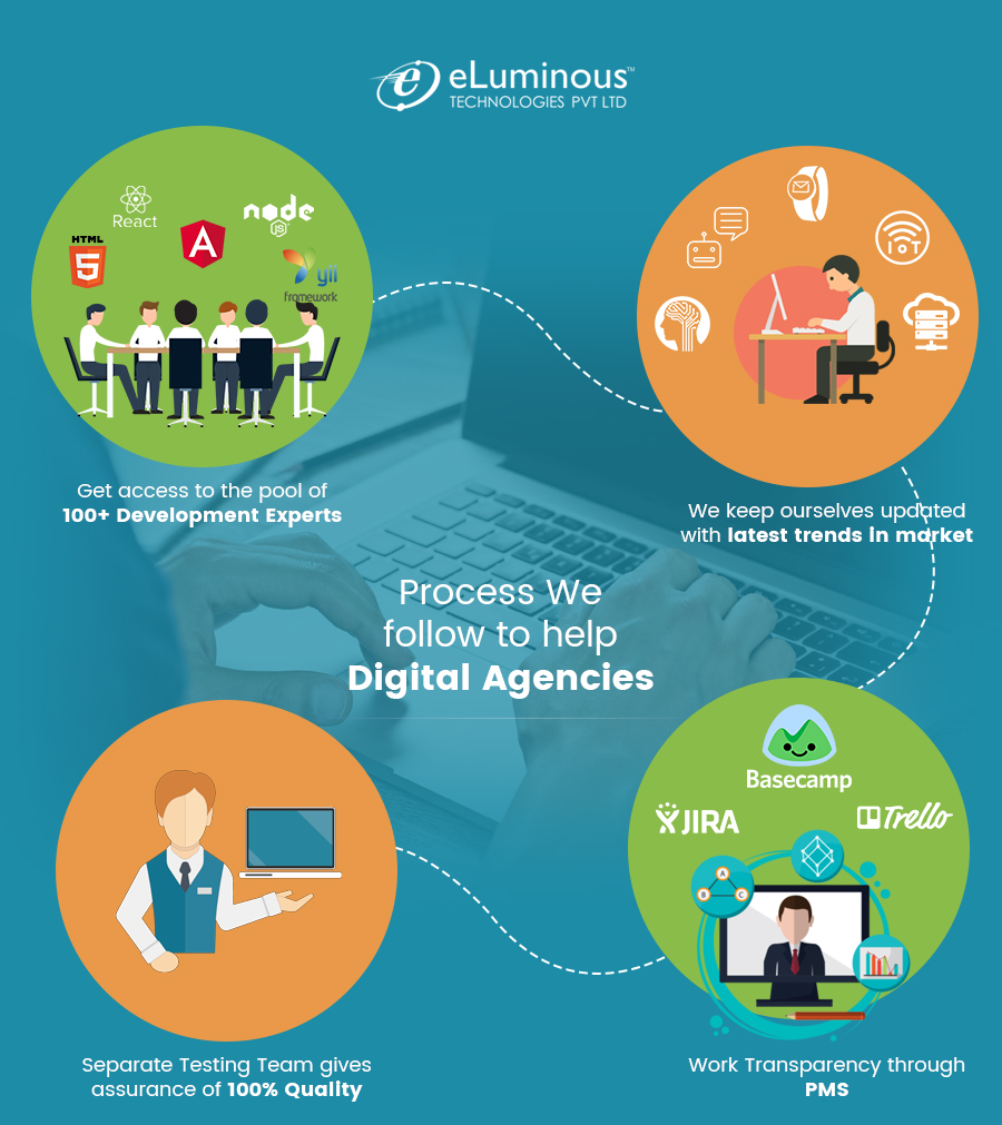 digital agencies process