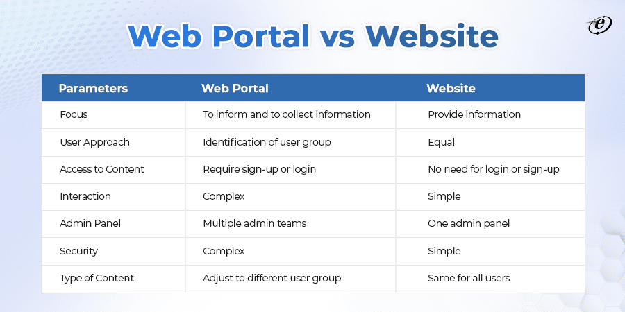 Web Portal vs Website 