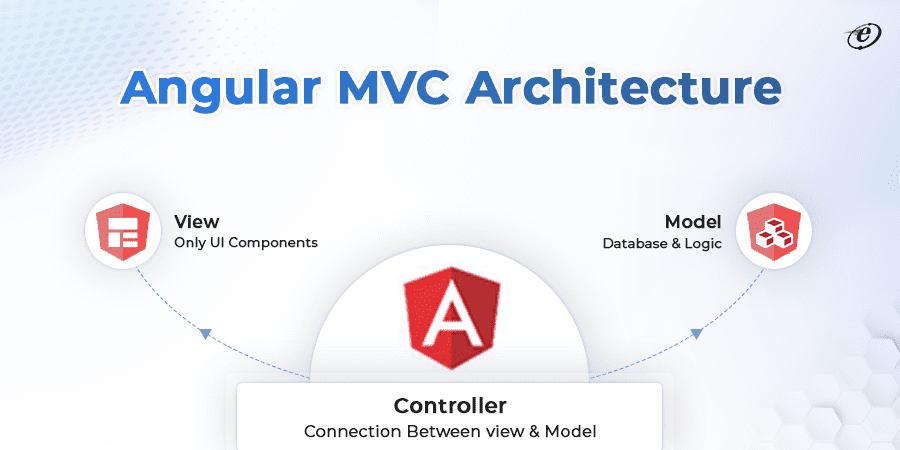 Angular MVC Architecture