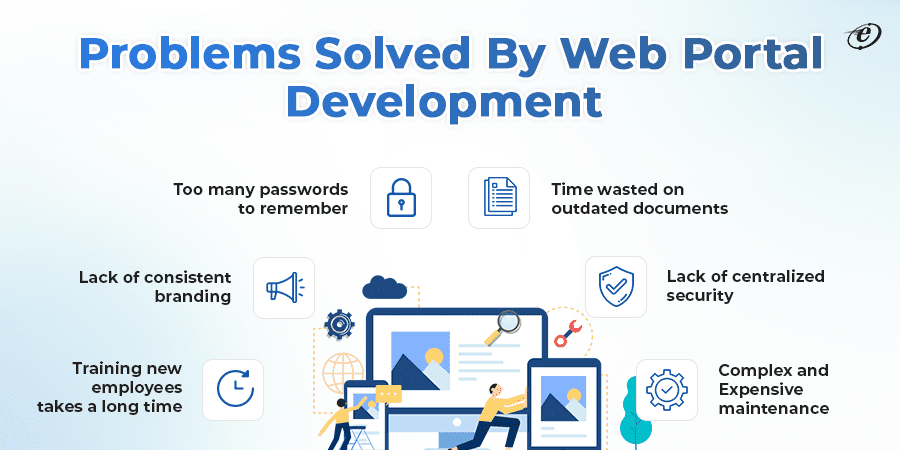 Problems solved by web portal development
