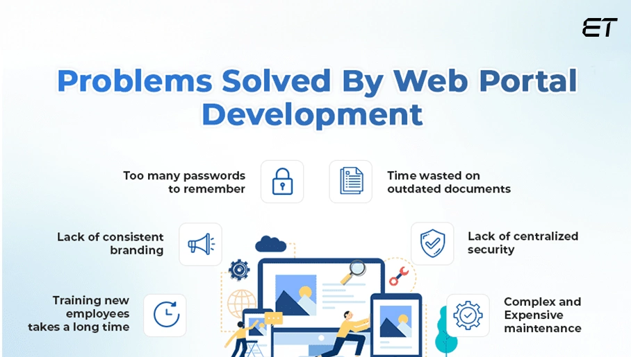 A Comprehensive Guide on Web Portal Development 6 Business Challenges Solved by Web Portal Development
