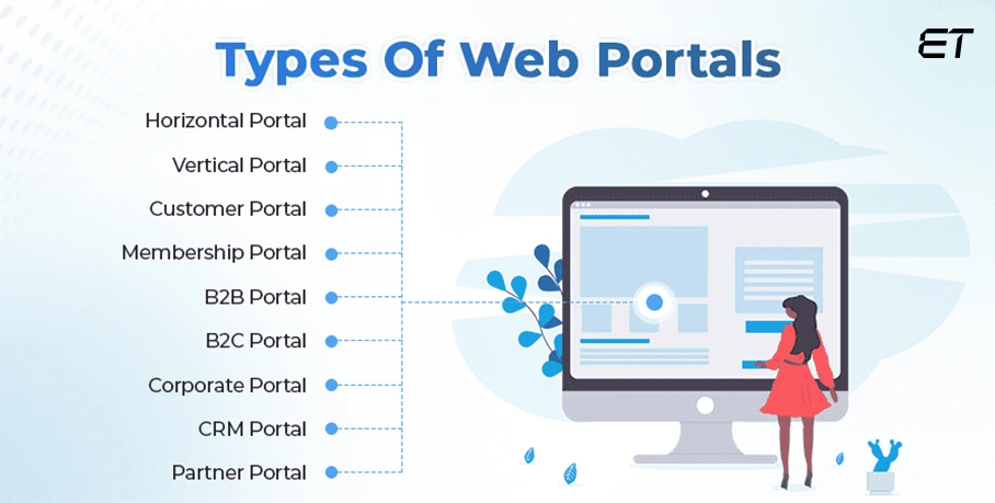 A Comprehensive Guide on Web Portal Development 4 Different Types of Web Portal