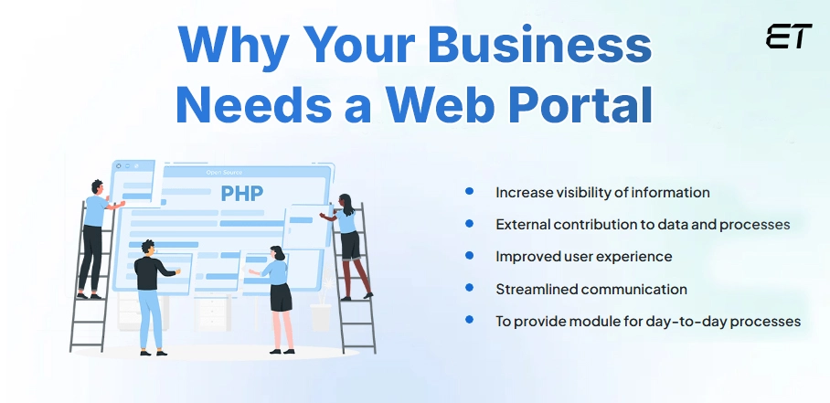 A Comprehensive Guide on Web Portal Development 1 Your Business Needs a Web Portal