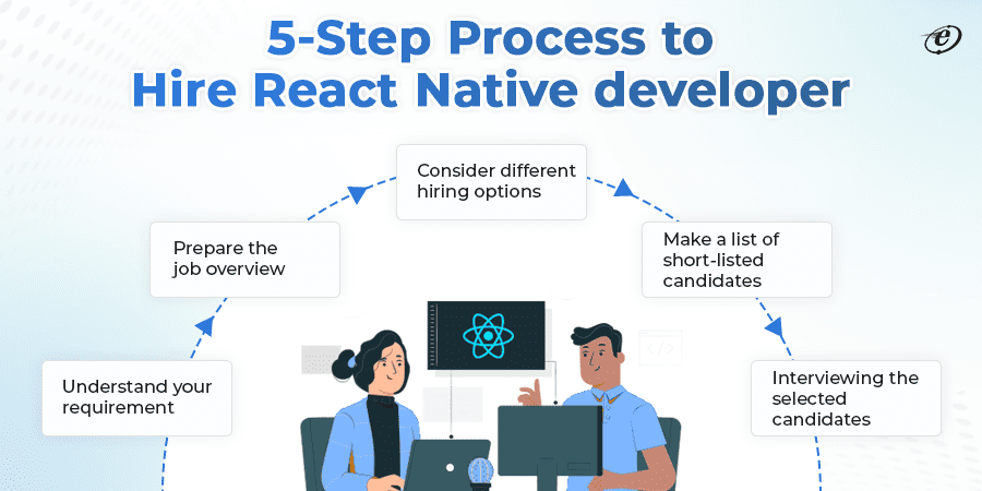 5-Step Process to Hire React Native developer