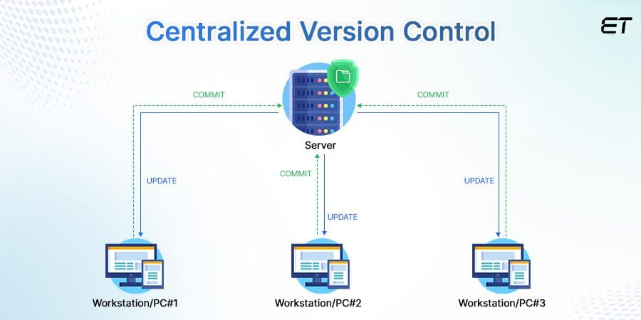 Top Points to consider Hiring AngularJS Developers 9 Knowledge of Version Control