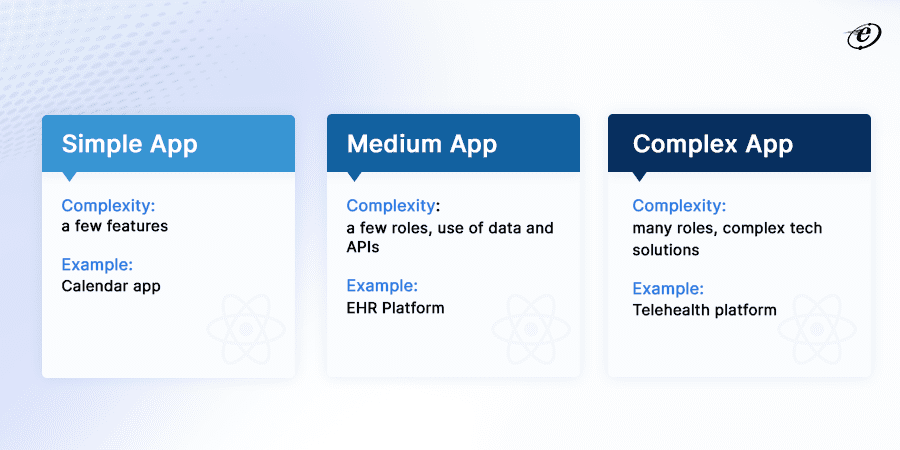 1. Complexity and Functionality of App