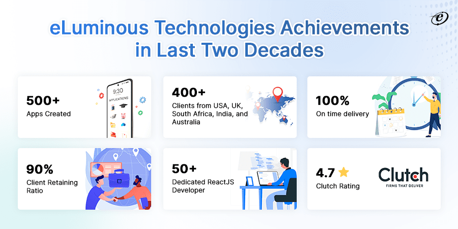 eLuminous Technologies Achievements in Last Two Decades