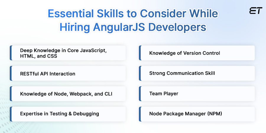 Top Points to consider Hiring AngularJS Developers 15 Skills to consider to Hire AngularJS Developers