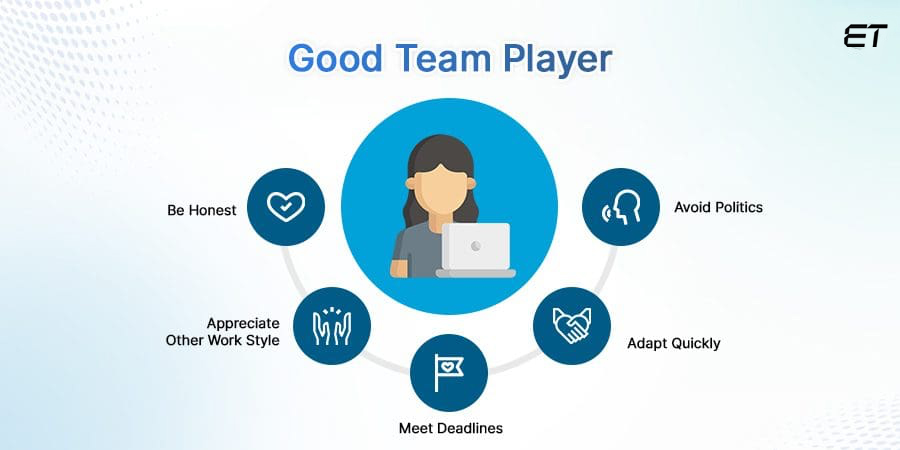 Top Points to consider Hiring AngularJS Developers 11 Team Player