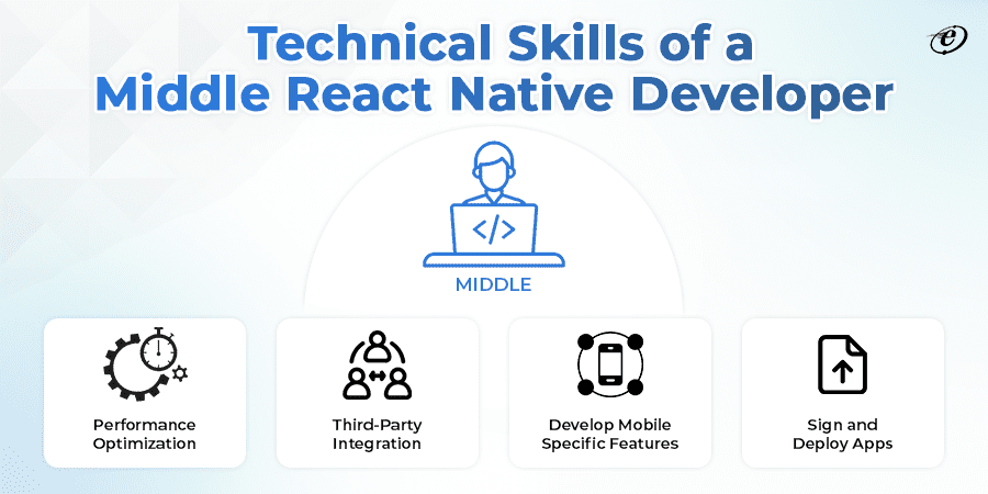 Technical Skills of a Middle React Native Developer