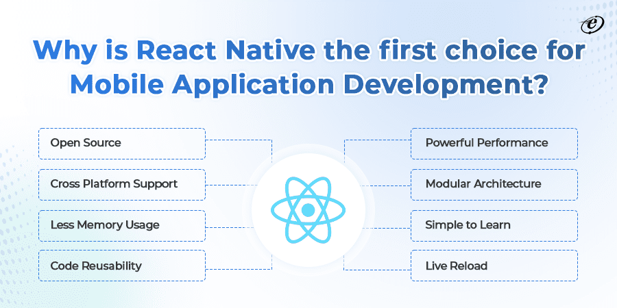 Why is React Native the first choice for Mobile Application Development