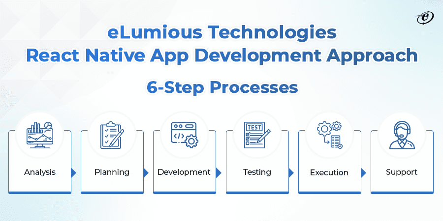 eLumious Technologies React Native App Development Approach