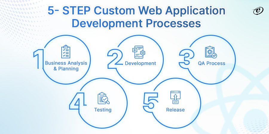 Custom Web App Development Processes