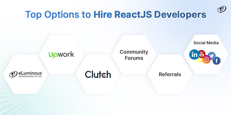 Best places to Hire ReactJS Developers in 2022