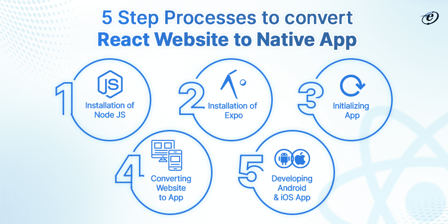 How to wrap React website in a Native app