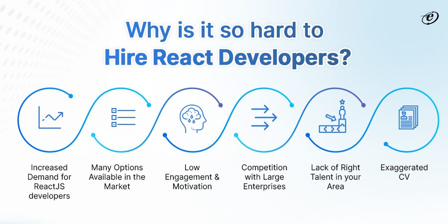 Top 6 Challenges while going to Hire ReactJS Developers