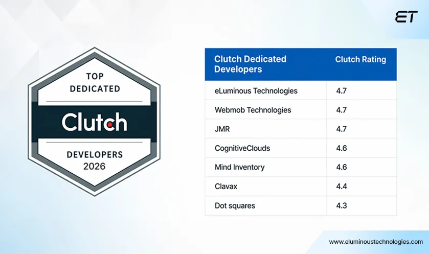 Top Rated Clutch Dedicated Developers in 2026 4 Top 7 Rated Clutch Dedicated Developers
