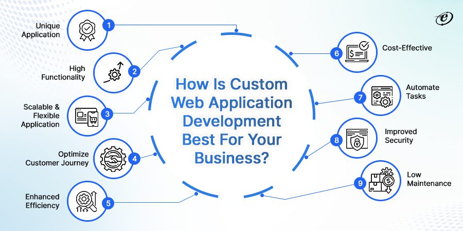 Top 9 Benefits of Custom Web Application Development