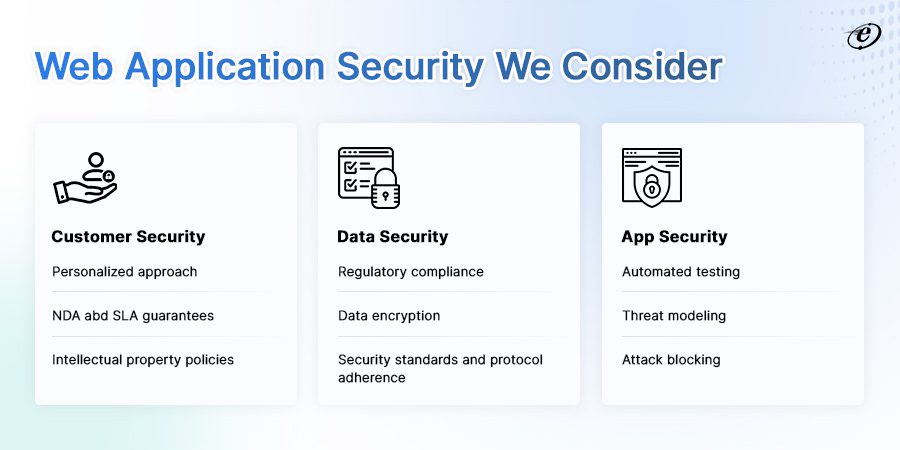 Web Application Security we consider