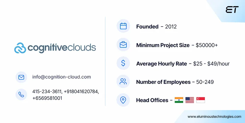 Top Rated Clutch Dedicated Developers in 2026 14 cognitivecloud details_