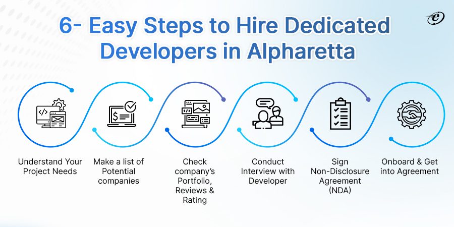 How to Hire Dedicated Developers Alpharetta