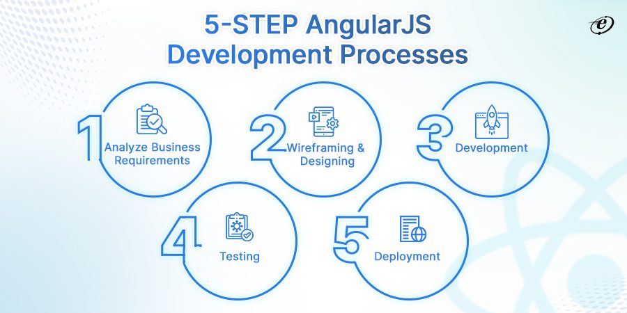 AngularJS Application Development Processes at eLuminous Technologies