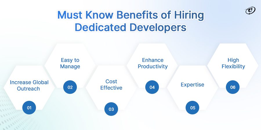 How does hiring dedicated developers Alpharetta help grow your business?  