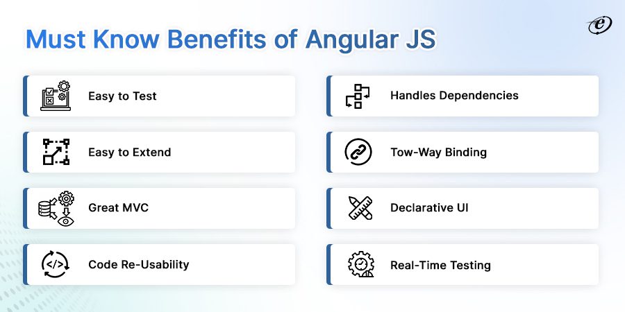 Angular benefits