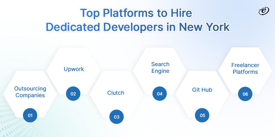 Dedicated Developers New York Best options to hire