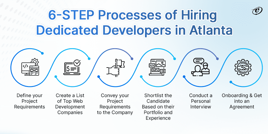 How to Hire Dedicated Developers in Atlanta