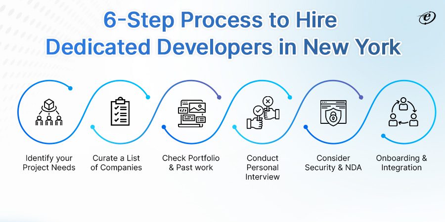 How to Hire Dedicated Developers in New York