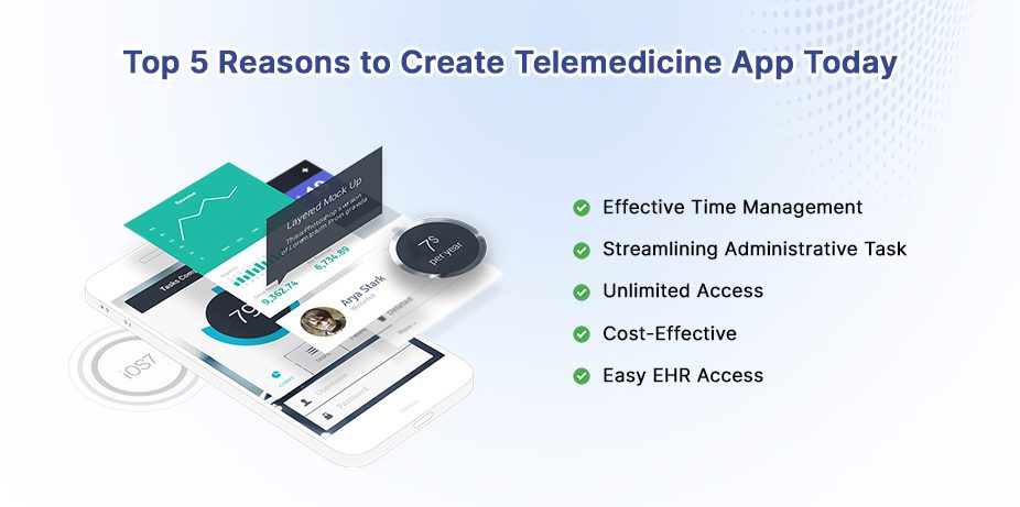 Top 5 Reasons to Create Telemedicine App Today