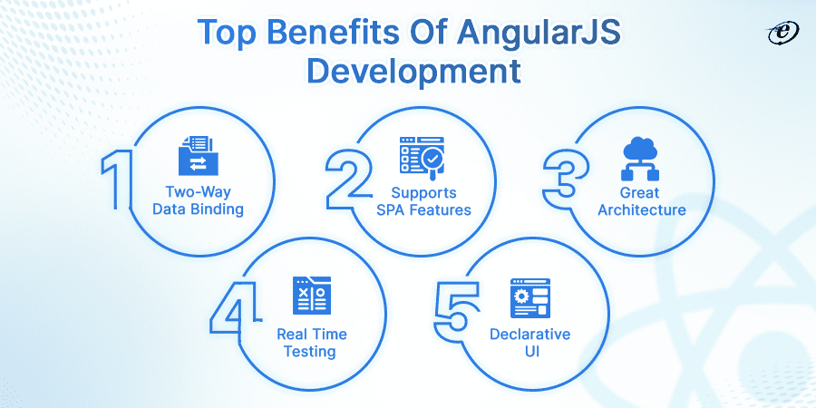 Top Benefits of AngularJS Development