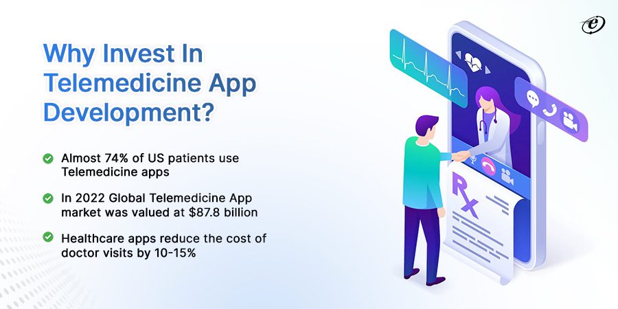 Why Invest In Telemedicine App