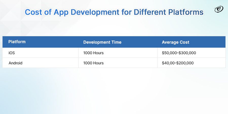app development platform