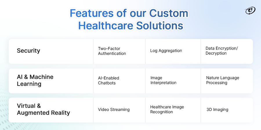 Features of our Custom Healthcare Solutions