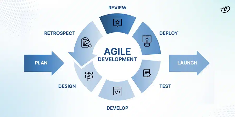 Flexible-Agile-Methodology