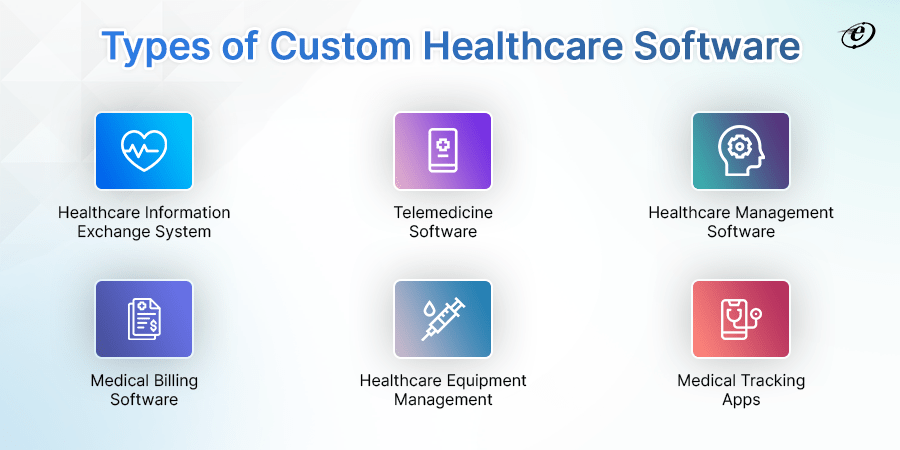 How does custom healthcare solutions used in the healthcare industry