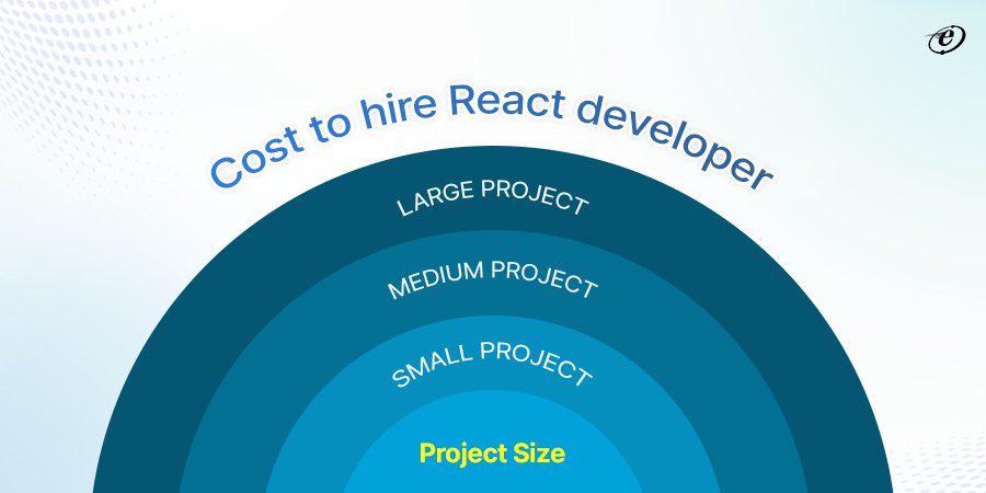 Project Size