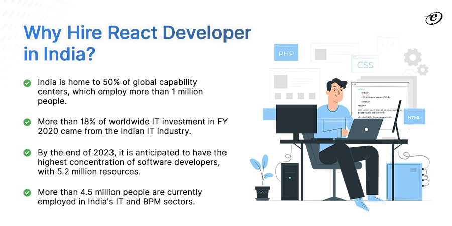 cost of hiring a React developer