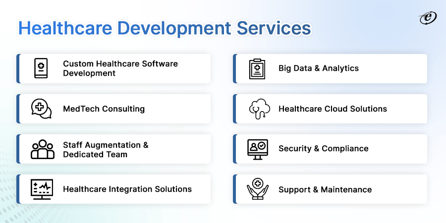 eLuminous's Top Custom Healthcare Software Development Services