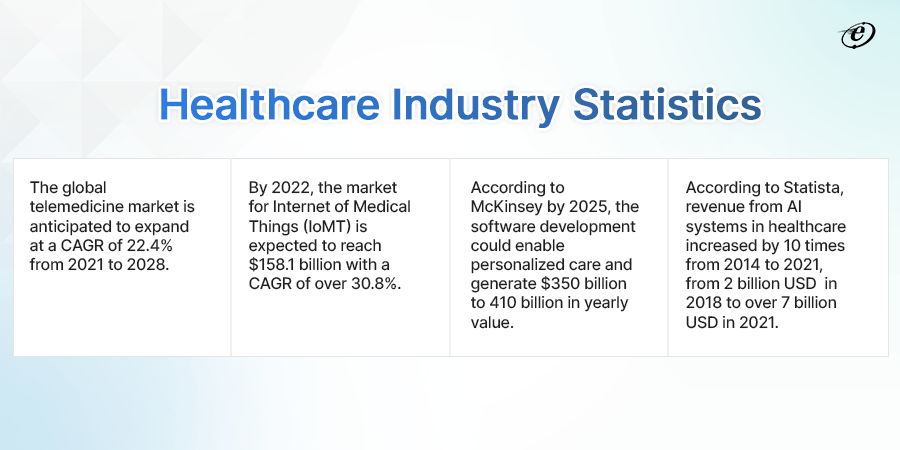 telemedicine stats of 2022