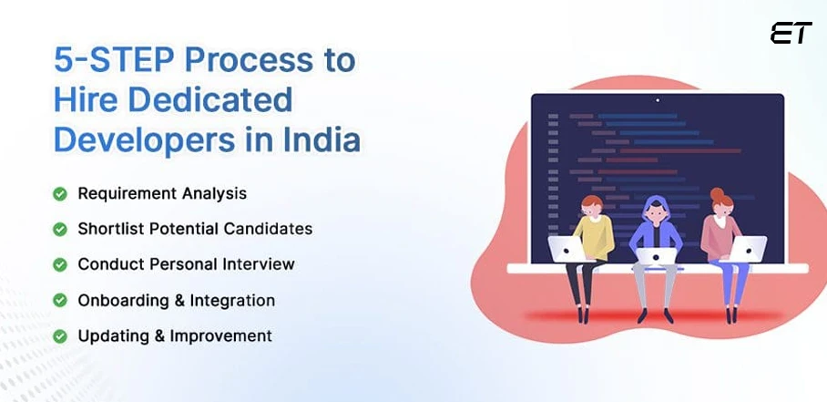 Hire Dedicated Developers India In 2026: The Complete Guide For You 7 How to hire dedicated developers in India