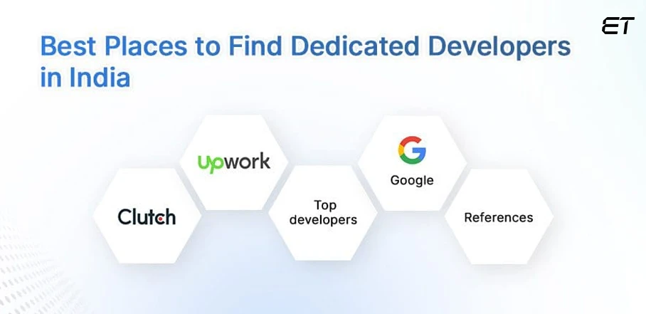 Hire Dedicated Developers India In 2026: The Complete Guide For You 4 Top Options to Hire Dedicated Developers in India