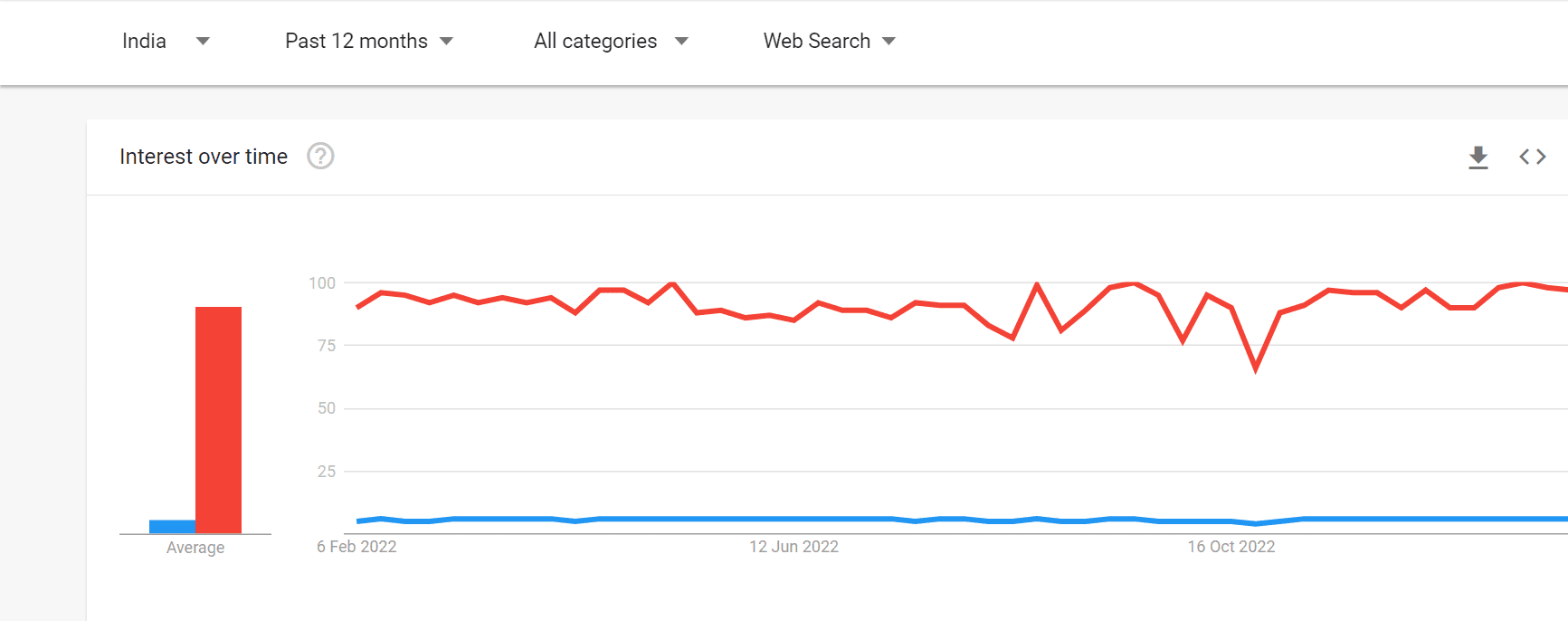 Google Trends Compare
