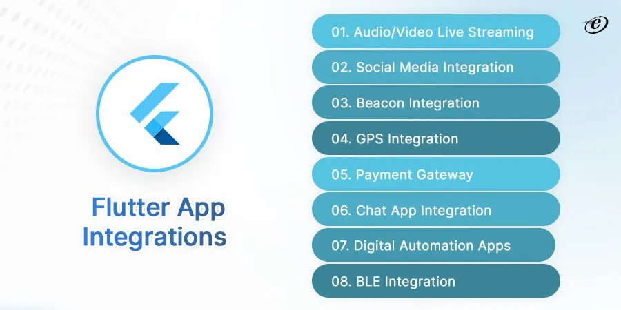 Flutter App Integrations