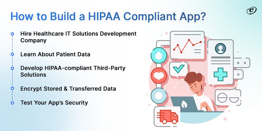 Step-By-Step Guide for HIPAA Compliant App Development