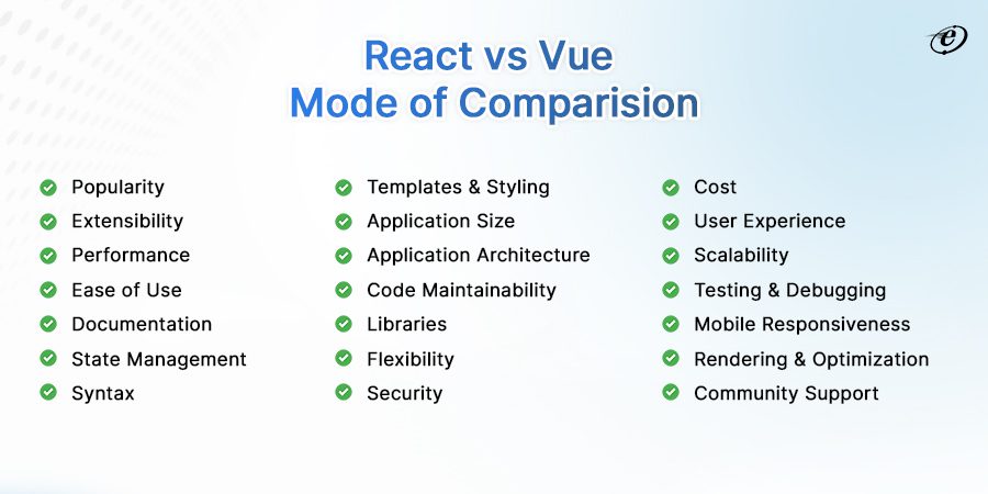 Vue vs React Head-to-Head Comparision